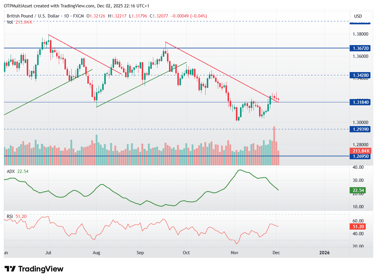GBPUSD_2025-12-02_22-16-08
