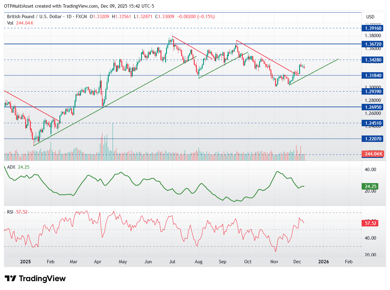 GBPUSD_2025-12-09_21-42-06