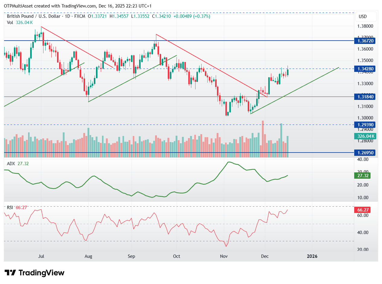 GBPUSD_2025-12-16_22-23-02