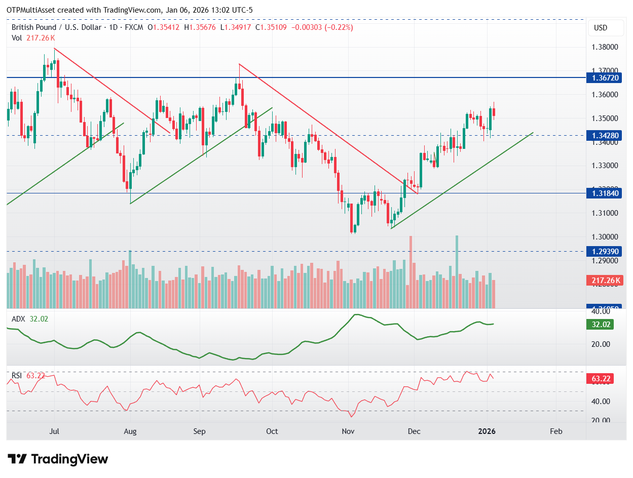 GBPUSD_2026-01-06_19-02-07