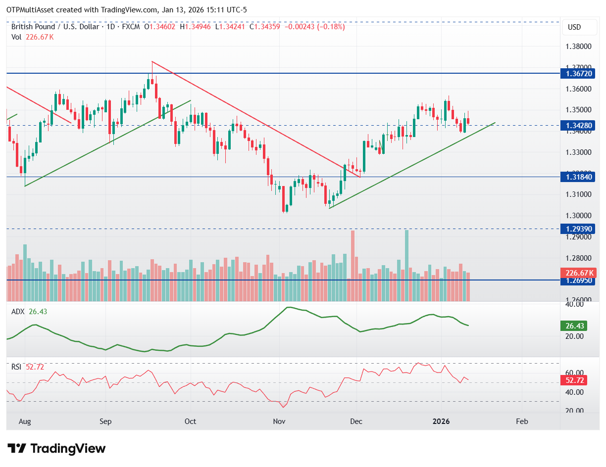 GBPUSD_2026-01-13_21-11-29