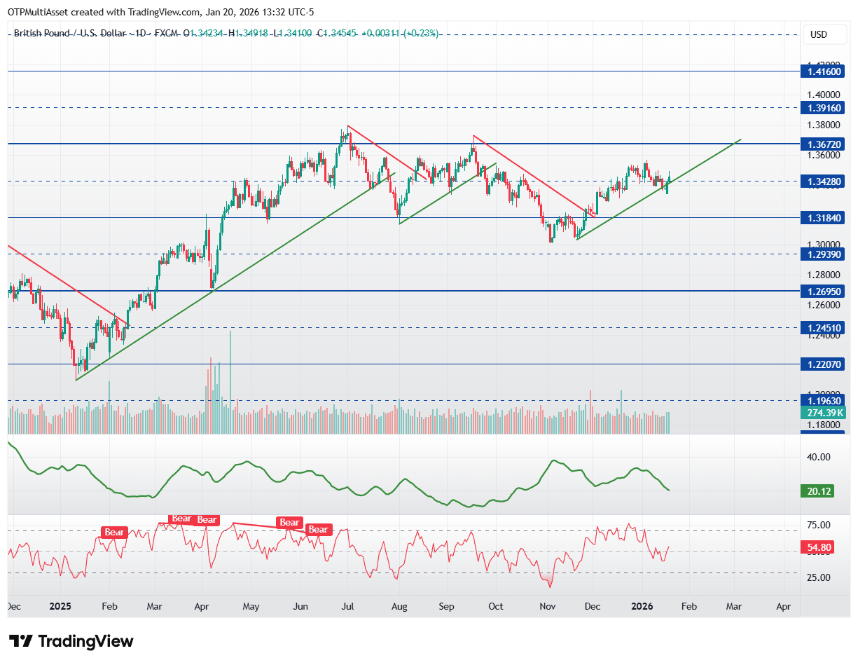 GBPUSD_2026-01-20_19-32-20