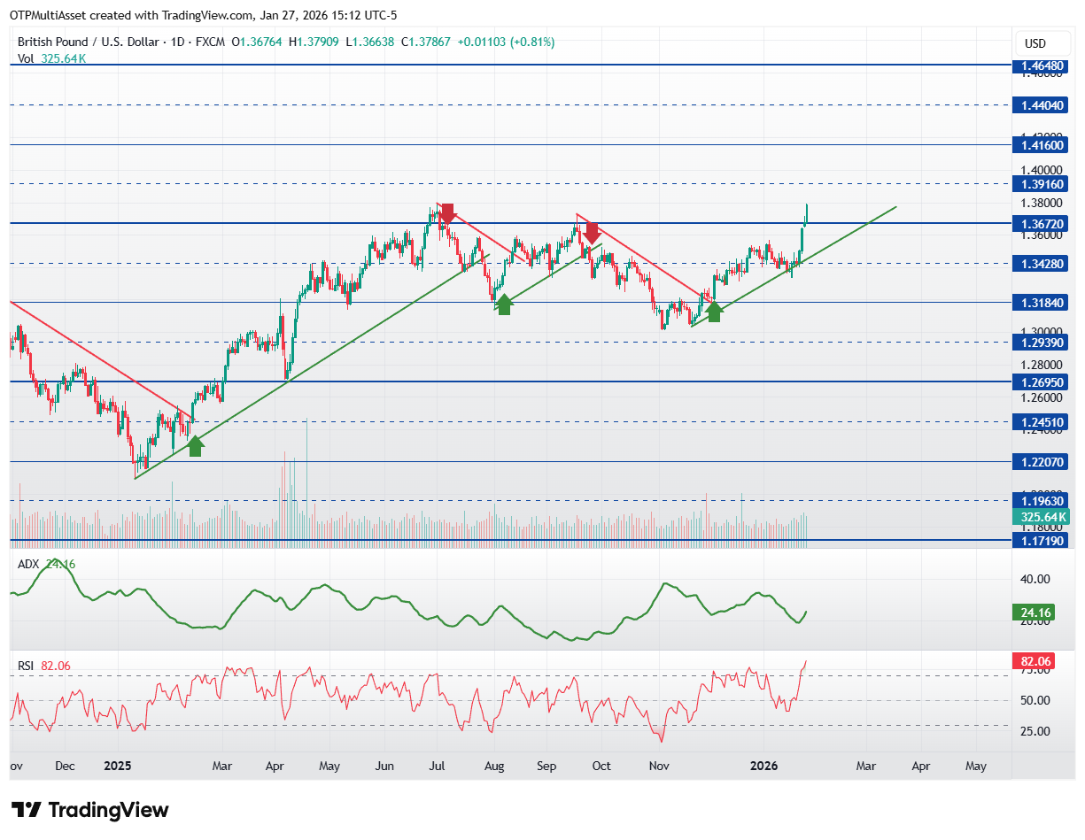 GBPUSD_2026-01-27_21-12-52