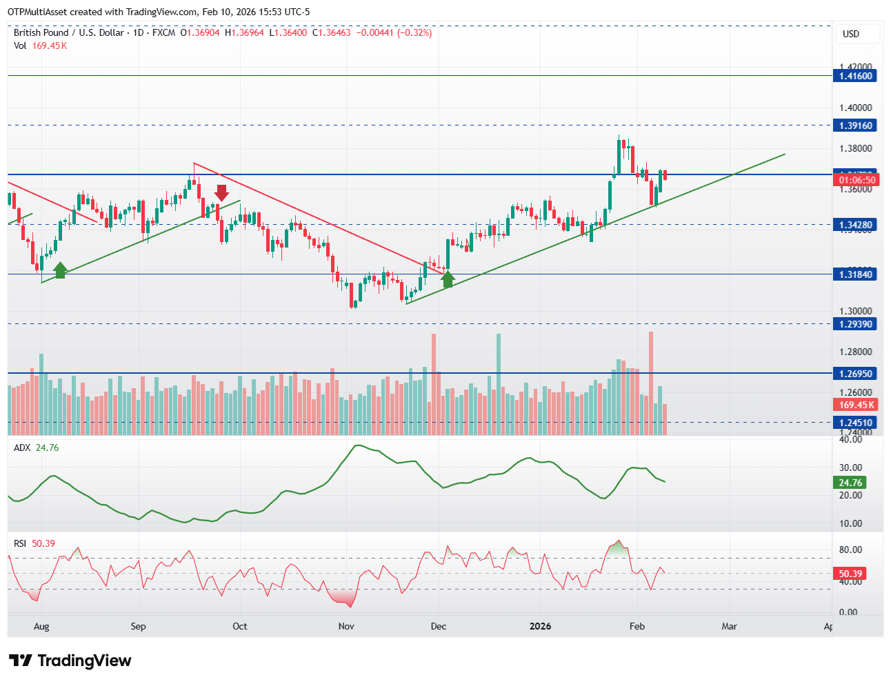 GBPUSD_2026-02-10_21-53-10