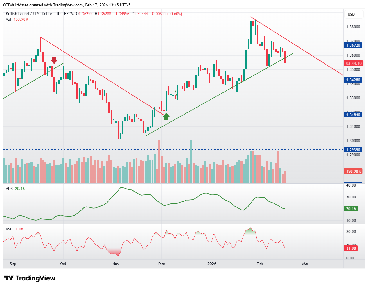 GBPUSD_2026-02-17_19-15-50