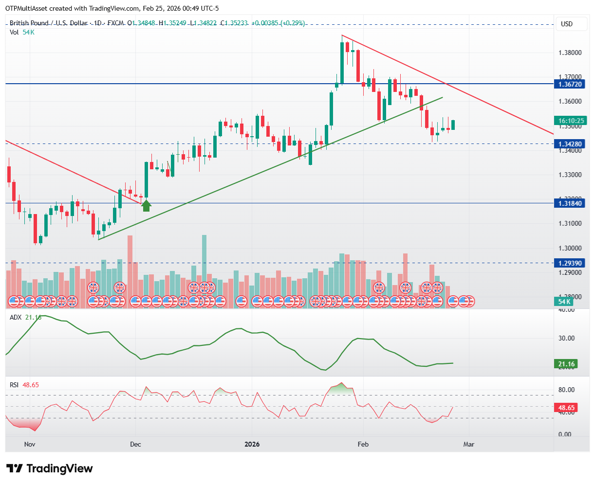 GBPUSD_2026-02-25_06-49-35