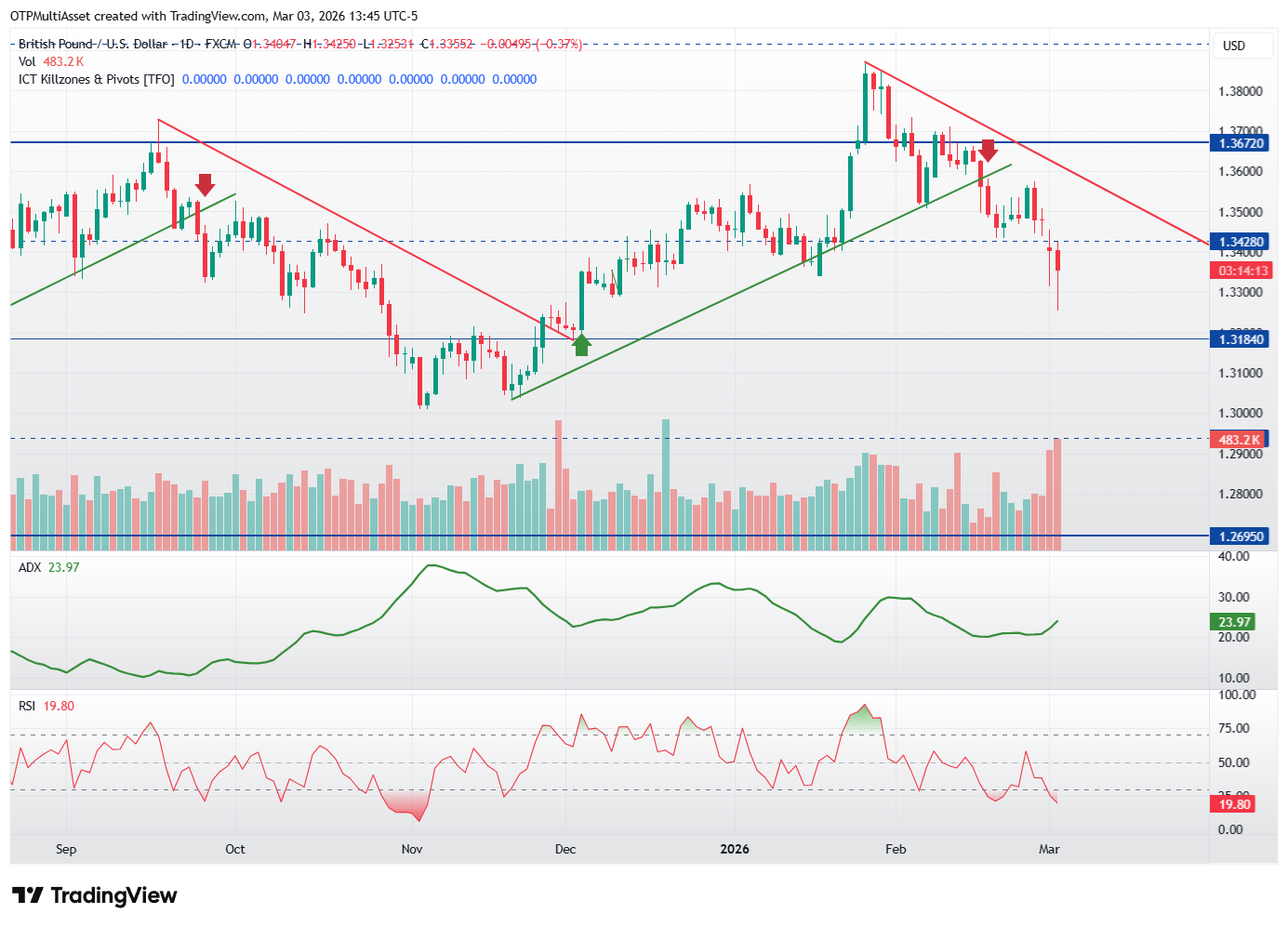 GBPUSD_2026-03-03_19-45-47