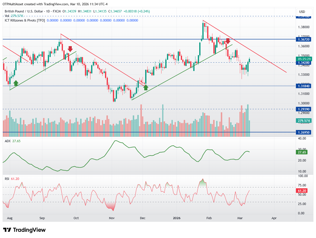 GBPUSD_2026-03-10_16-34-31