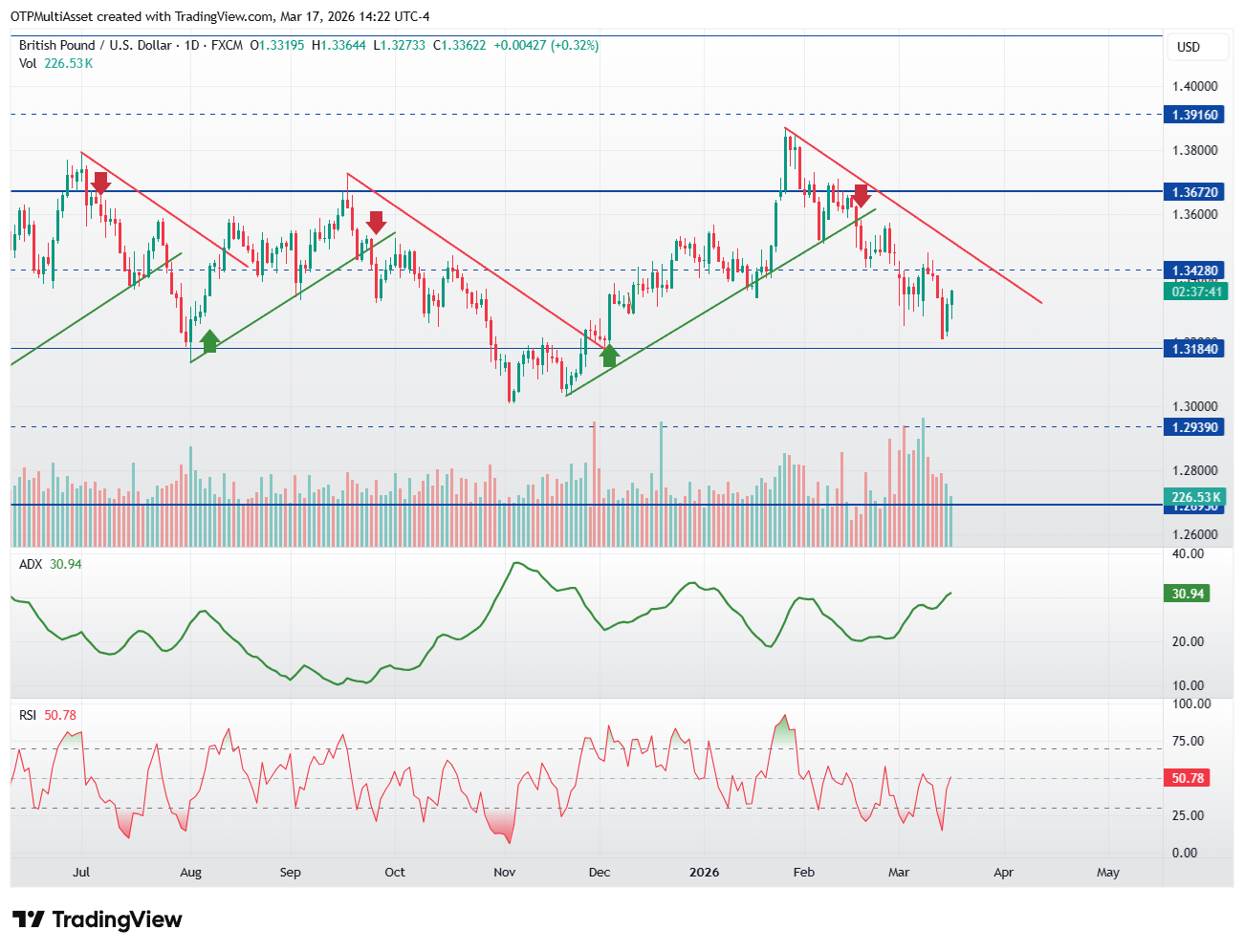 GBPUSD_2026-03-17_19-22-19