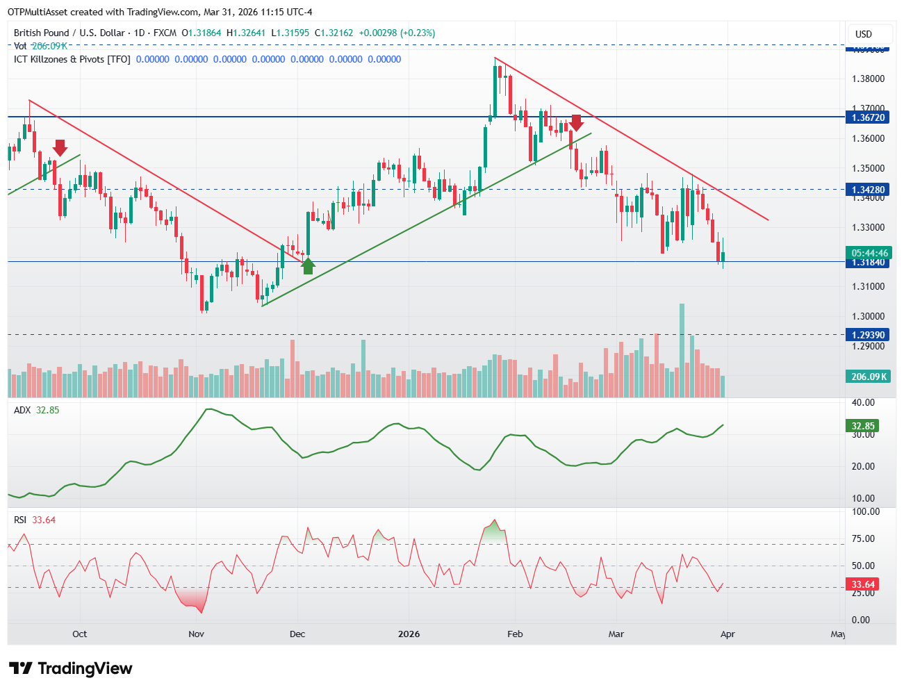 GBPUSD_2026-03-31_17-15-14