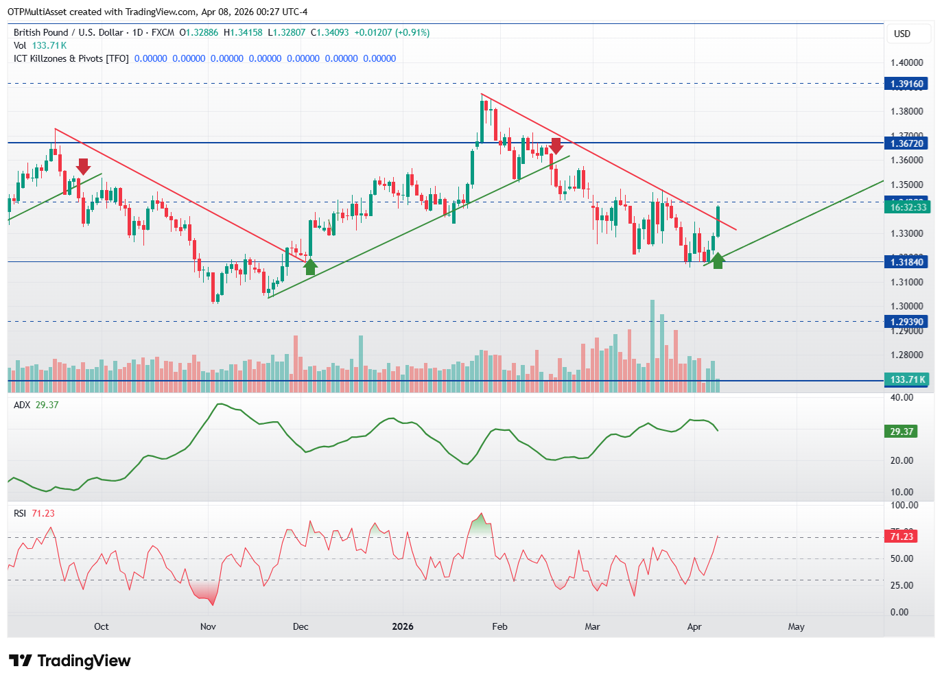 GBPUSD_2026-04-08_06-27-27