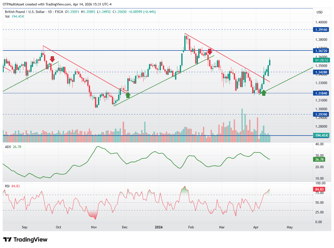 GBPUSD_2026-04-14_21-31-09