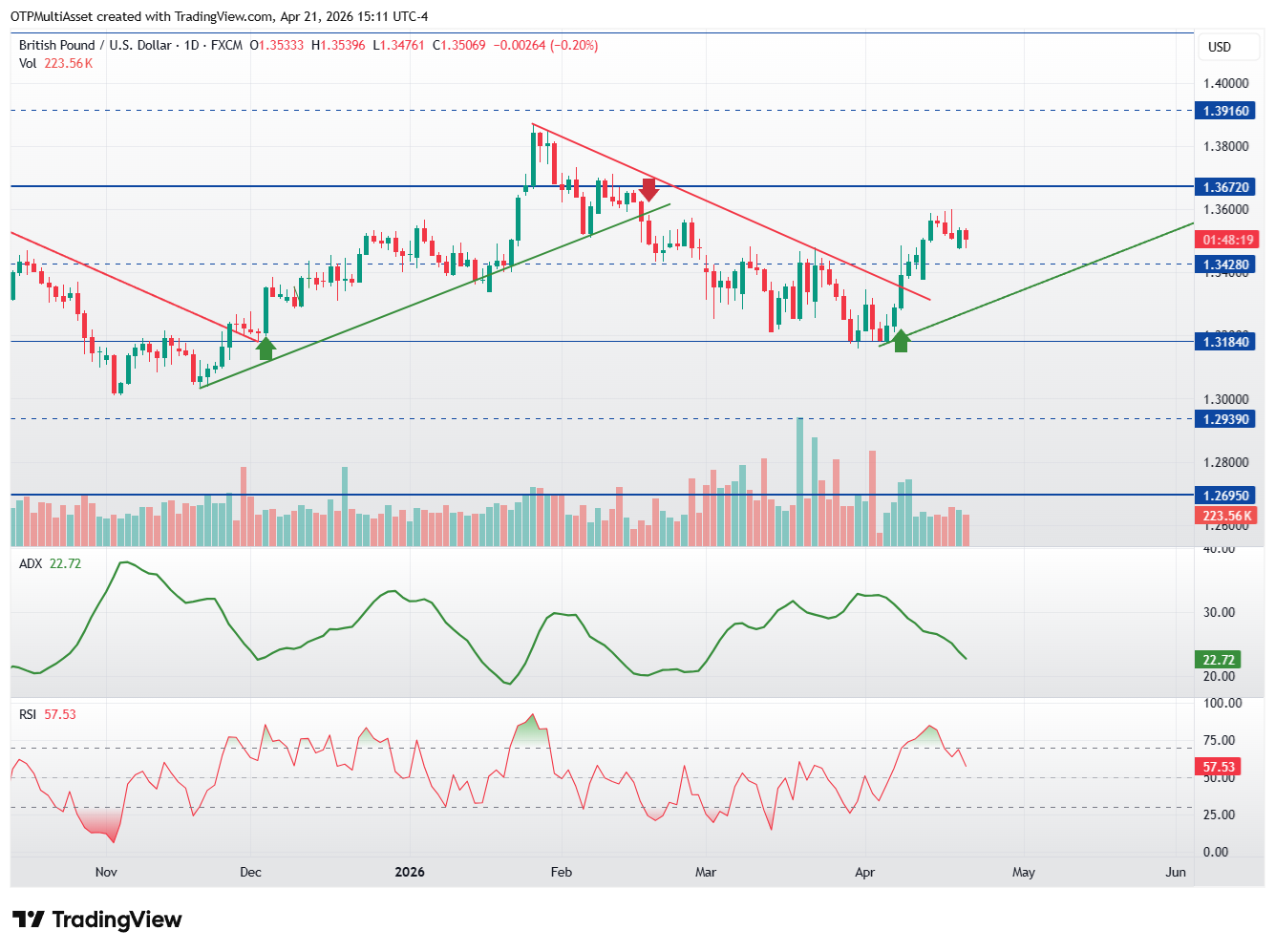 GBPUSD_2026-04-21_21-11-40