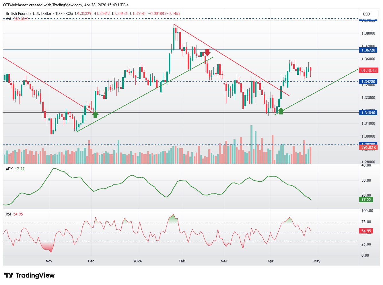 GBPUSD_2026-04-28_21-49-17