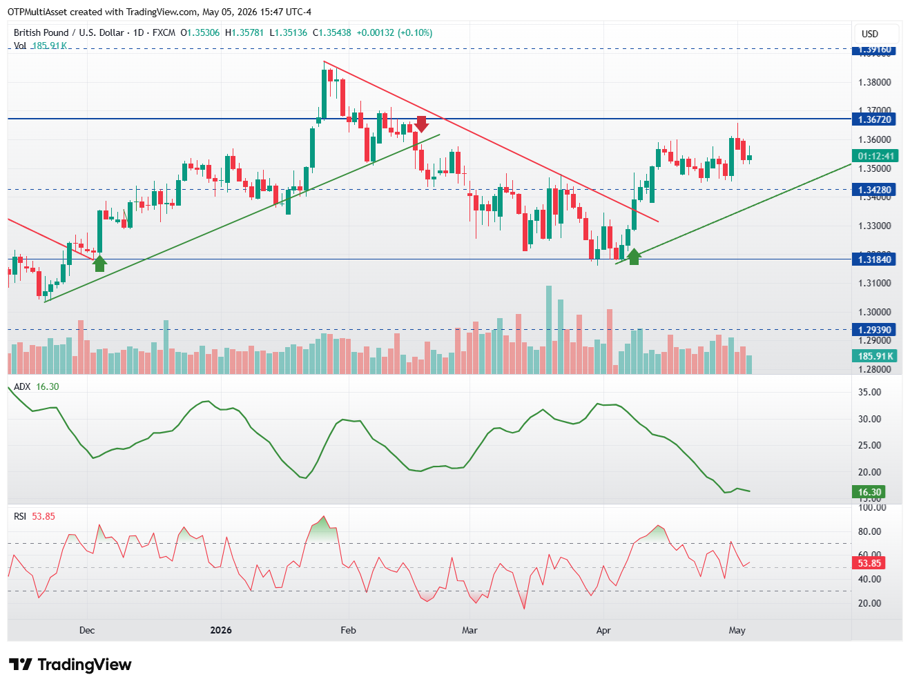GBPUSD_2026-05-05_21-47-17