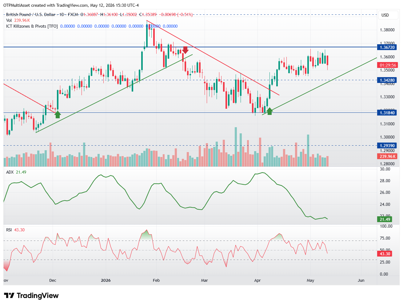 GBPUSD_2026-05-12_21-30-04