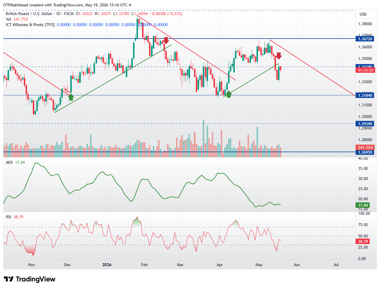 GBPUSD_2026-05-19_21-16-33