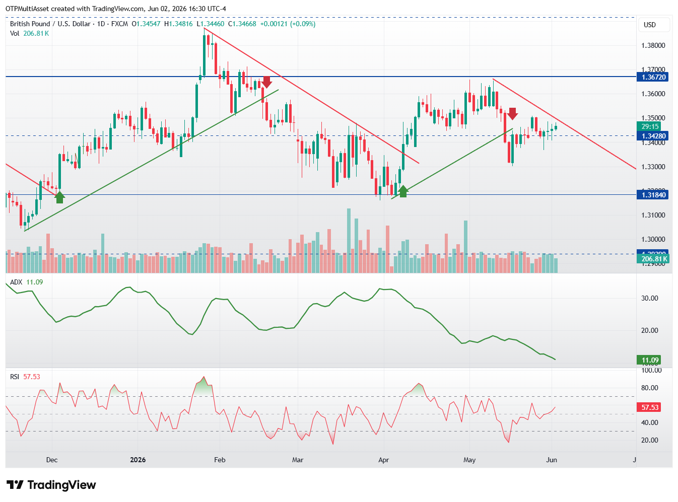 GBPUSD_2026-06-02_22-30-45