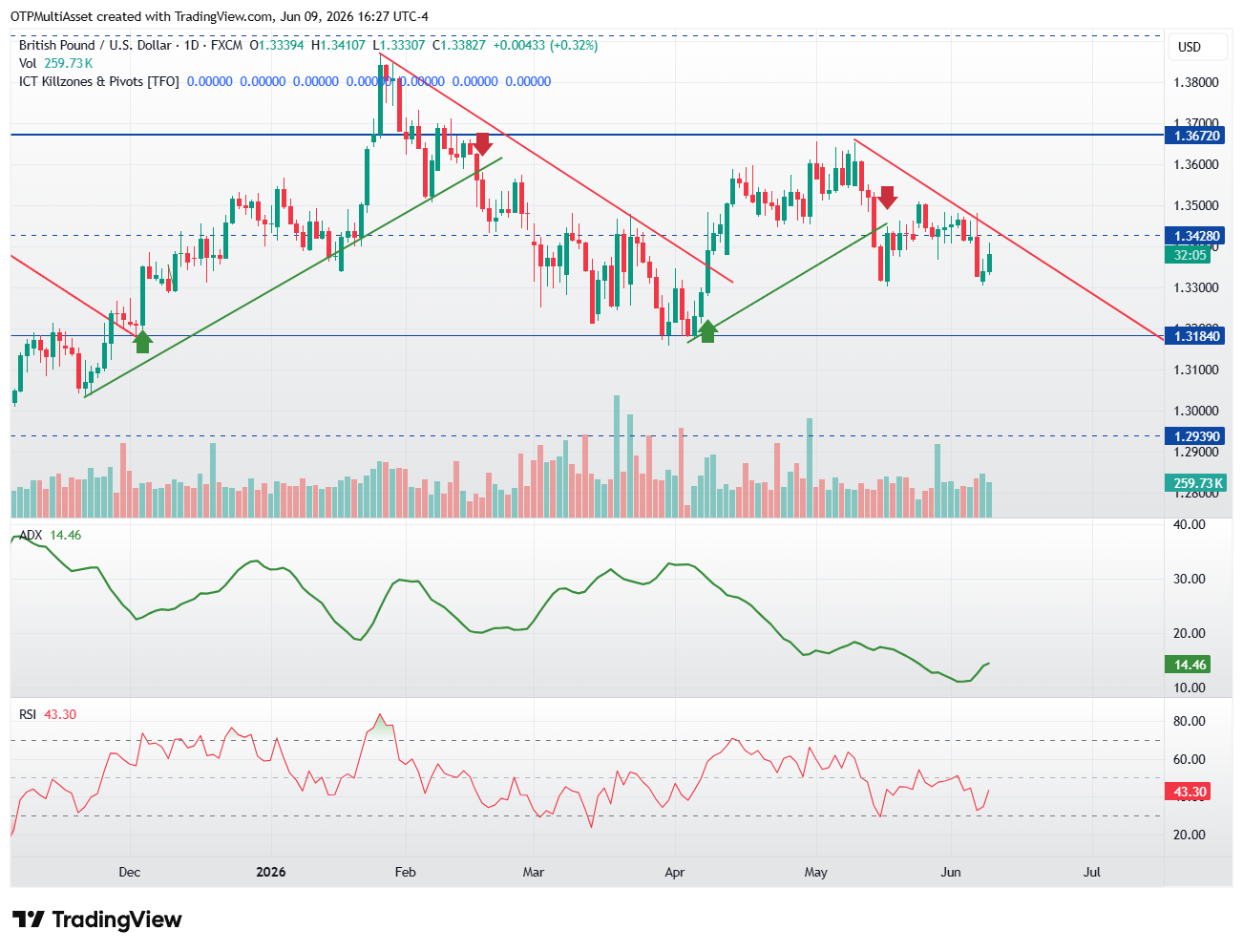 GBPUSD_2026-06-09_22-27-55