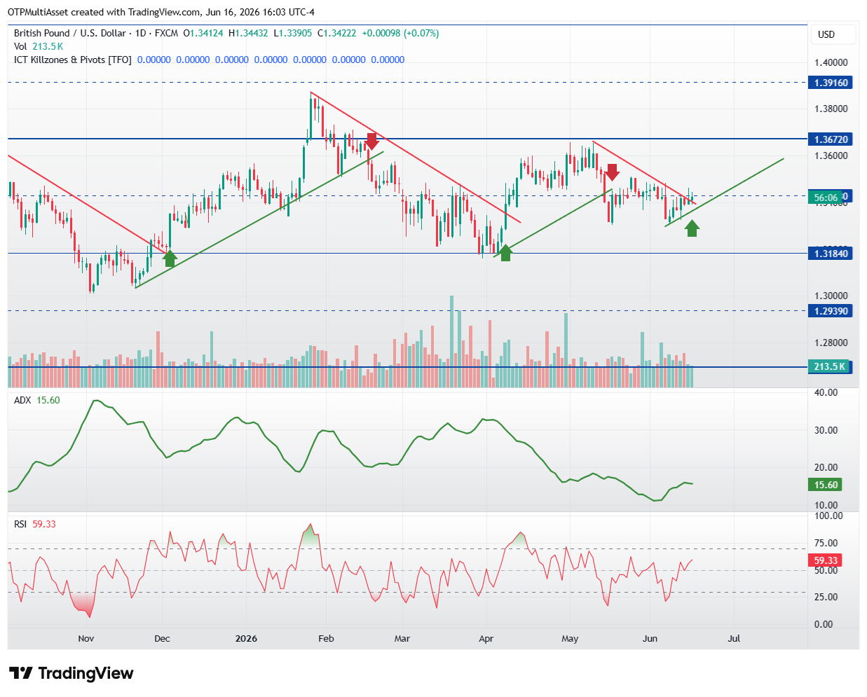 GBPUSD_2026-06-16_22-03-55