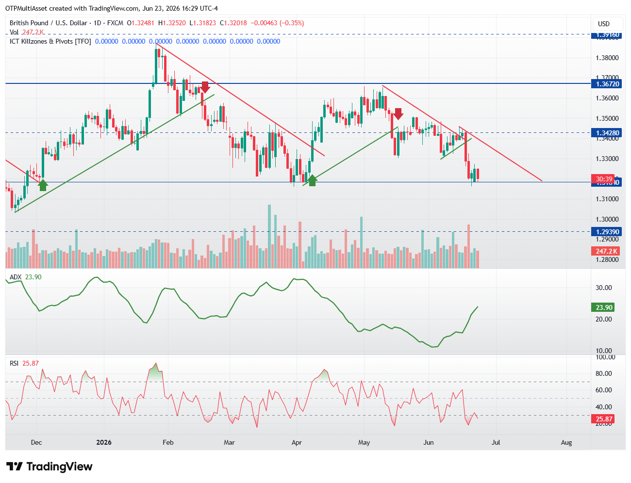 GBPUSD_2026-06-23_22-29-20