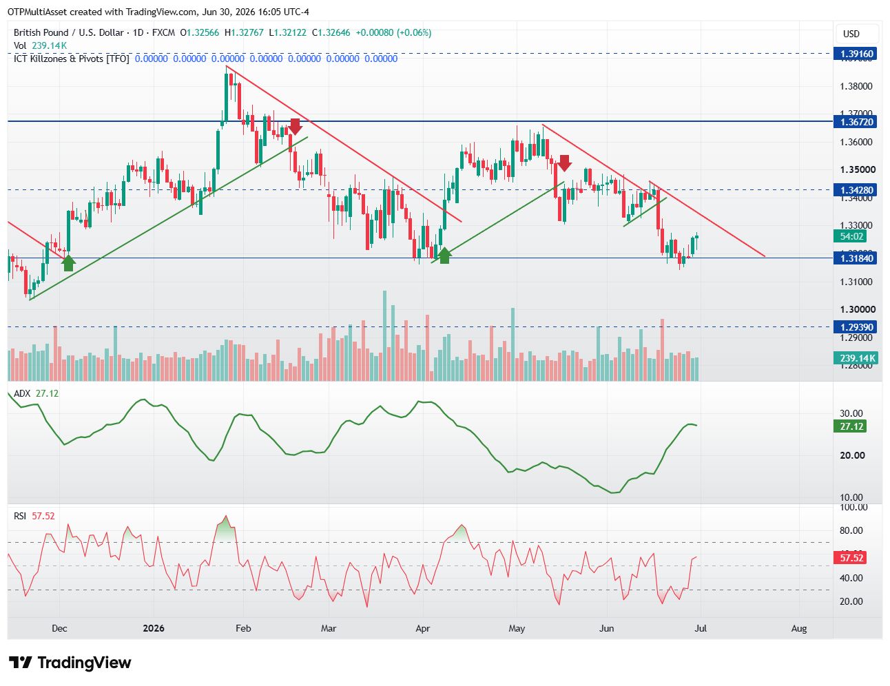 GBPUSD_2026-06-30_22-05-59