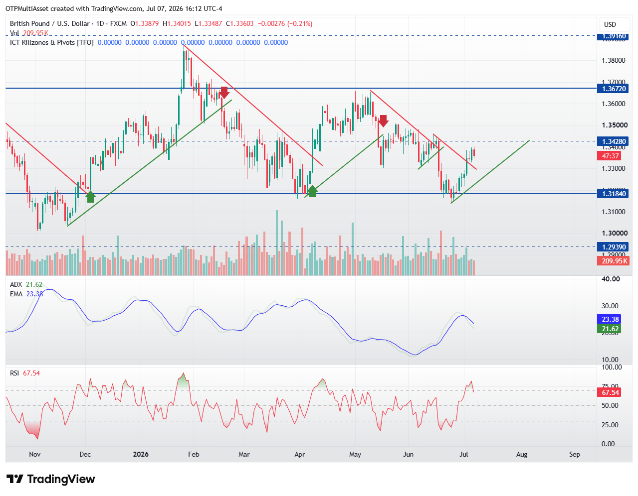 GBPUSD_2026-07-07_22-12-21