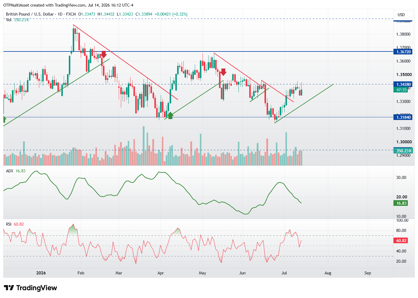 GBPUSD_2026-07-14_22-12-25