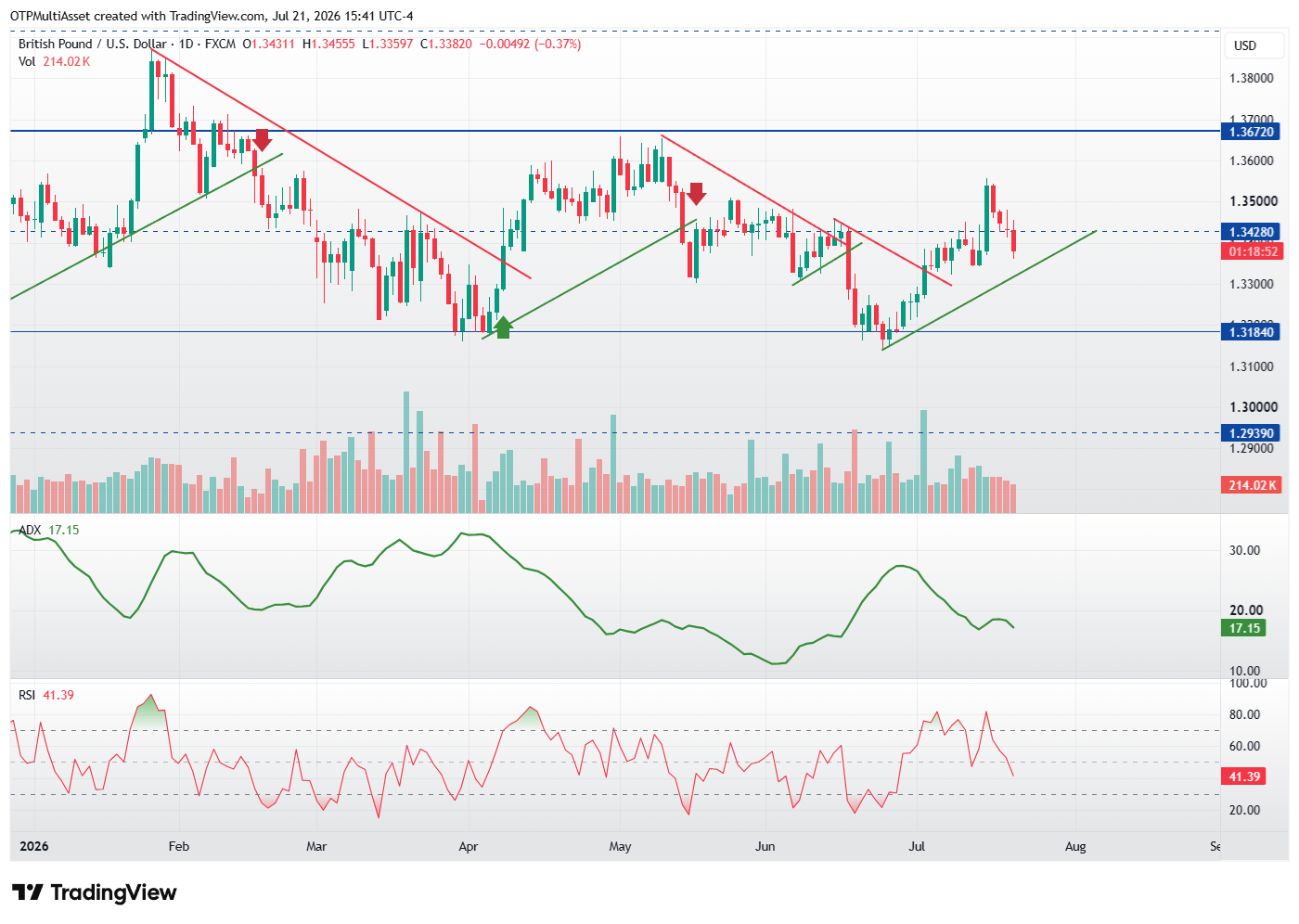 GBPUSD_2026-07-21_21-41-07
