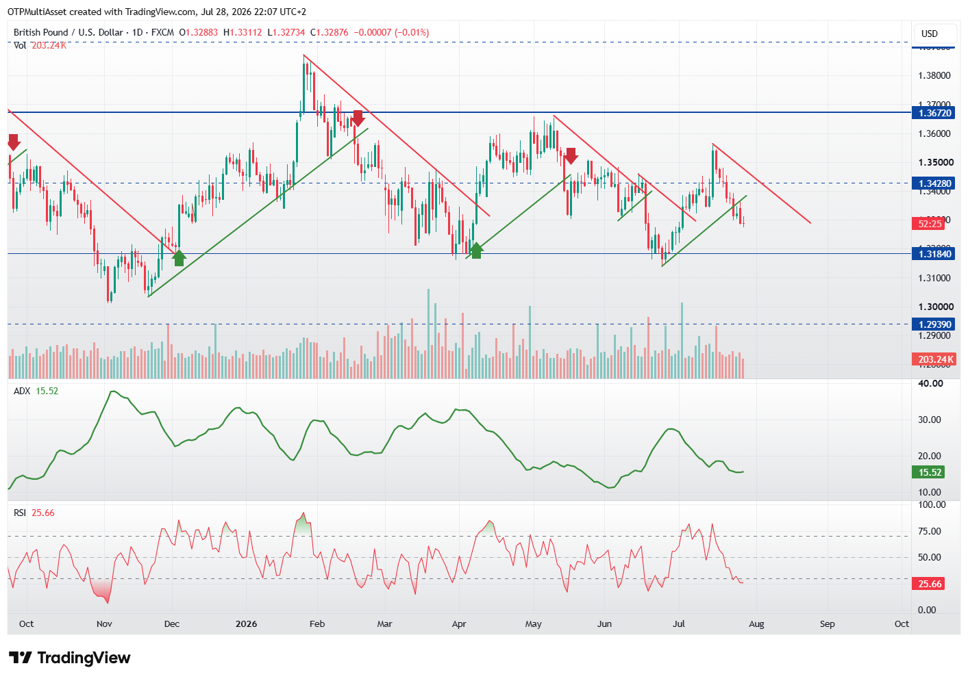 GBPUSD_2026-07-28_22-07-33