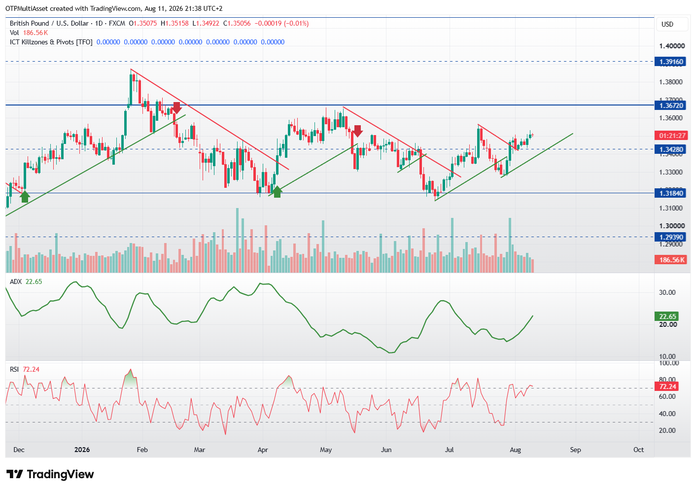 GBPUSD_2026-08-11_21-38-34