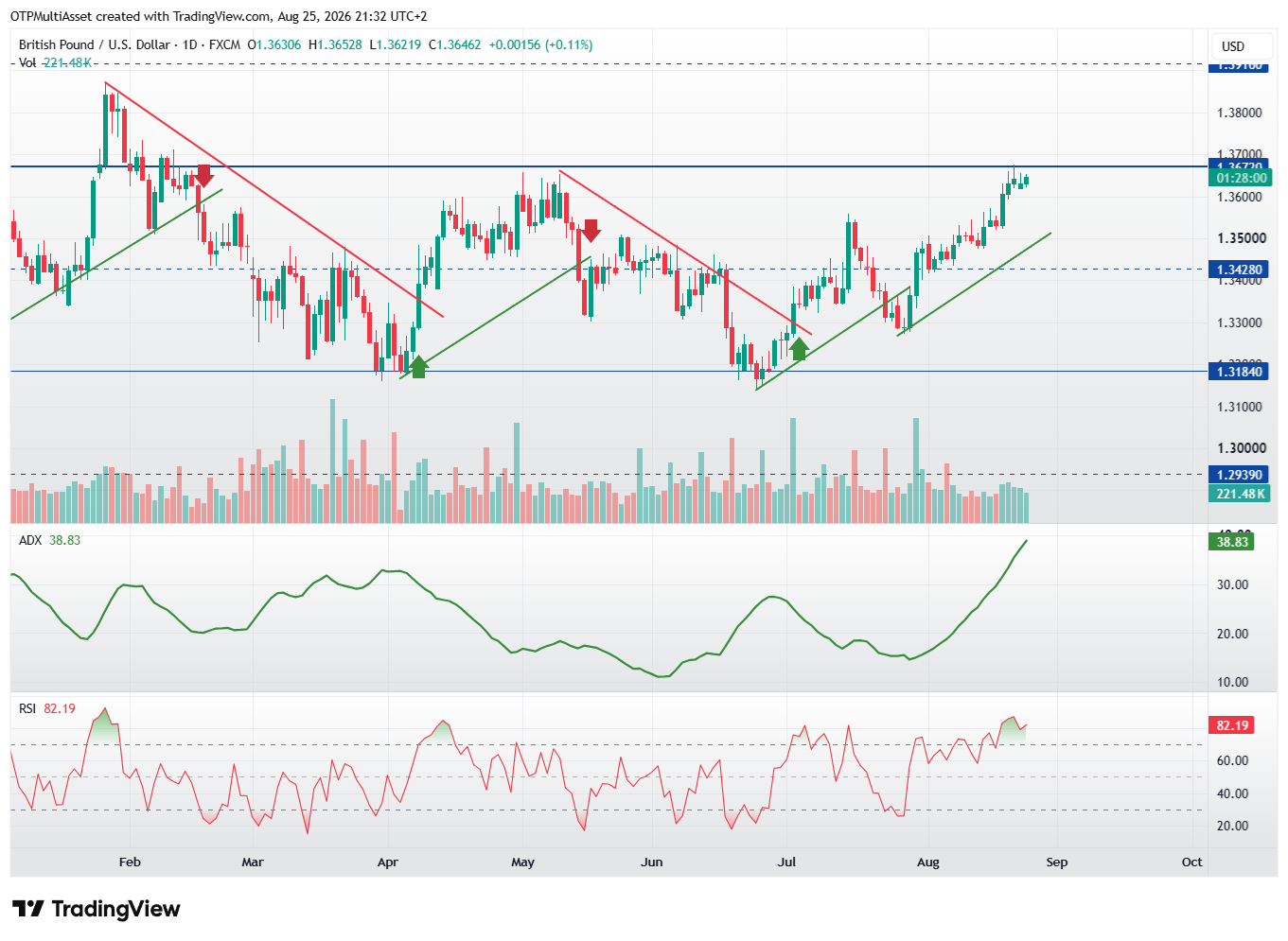 GBPUSD_2026-08-25_21-32-00