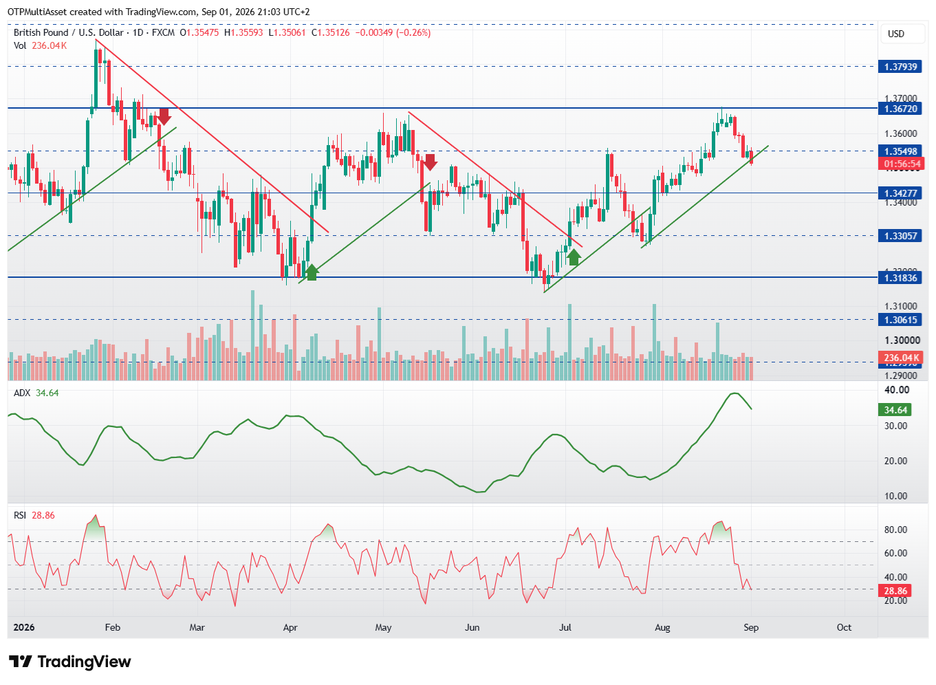 GBPUSD_2026-09-01_21-03-05