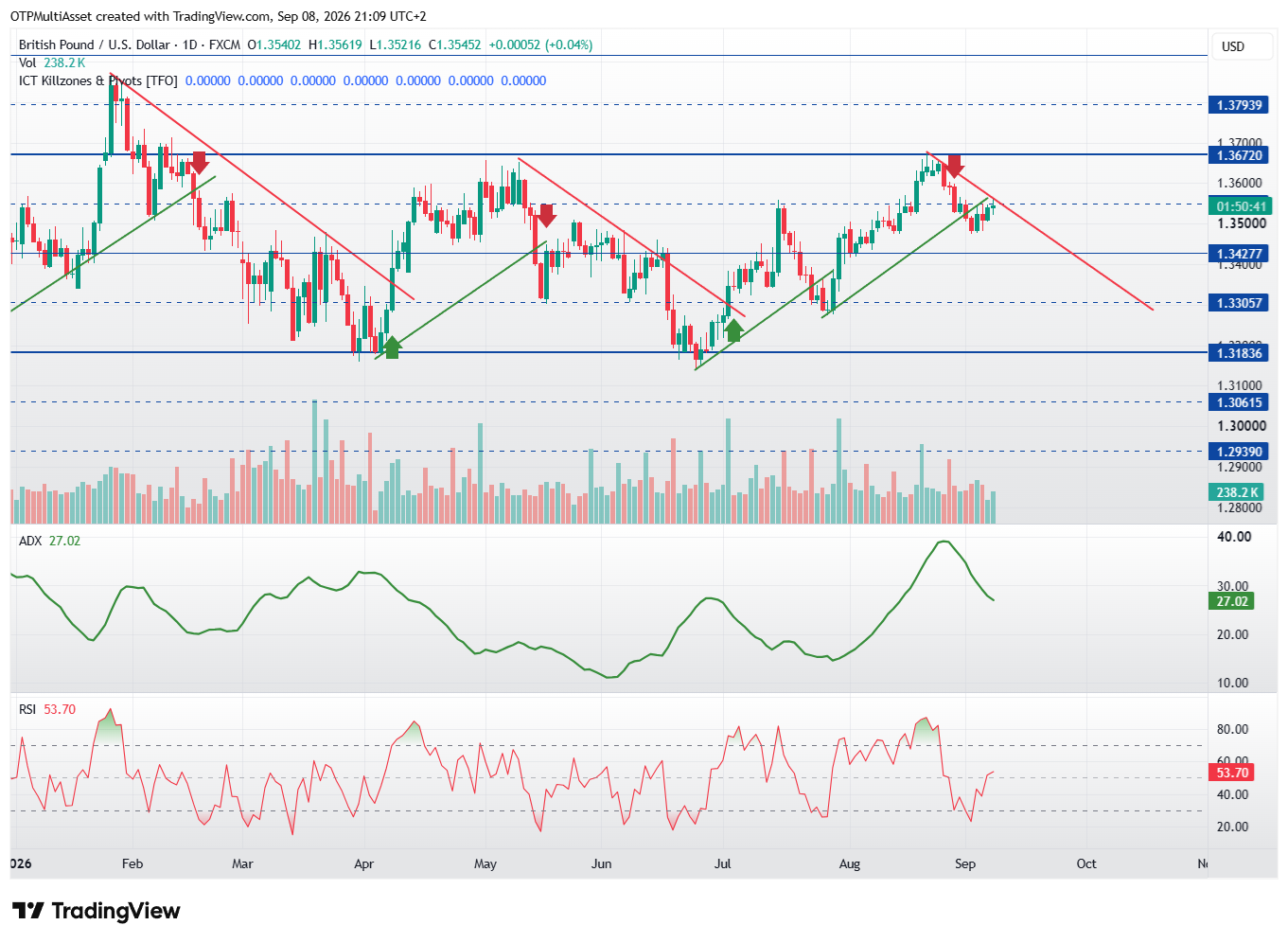 GBPUSD_2026-09-08_21-09-18