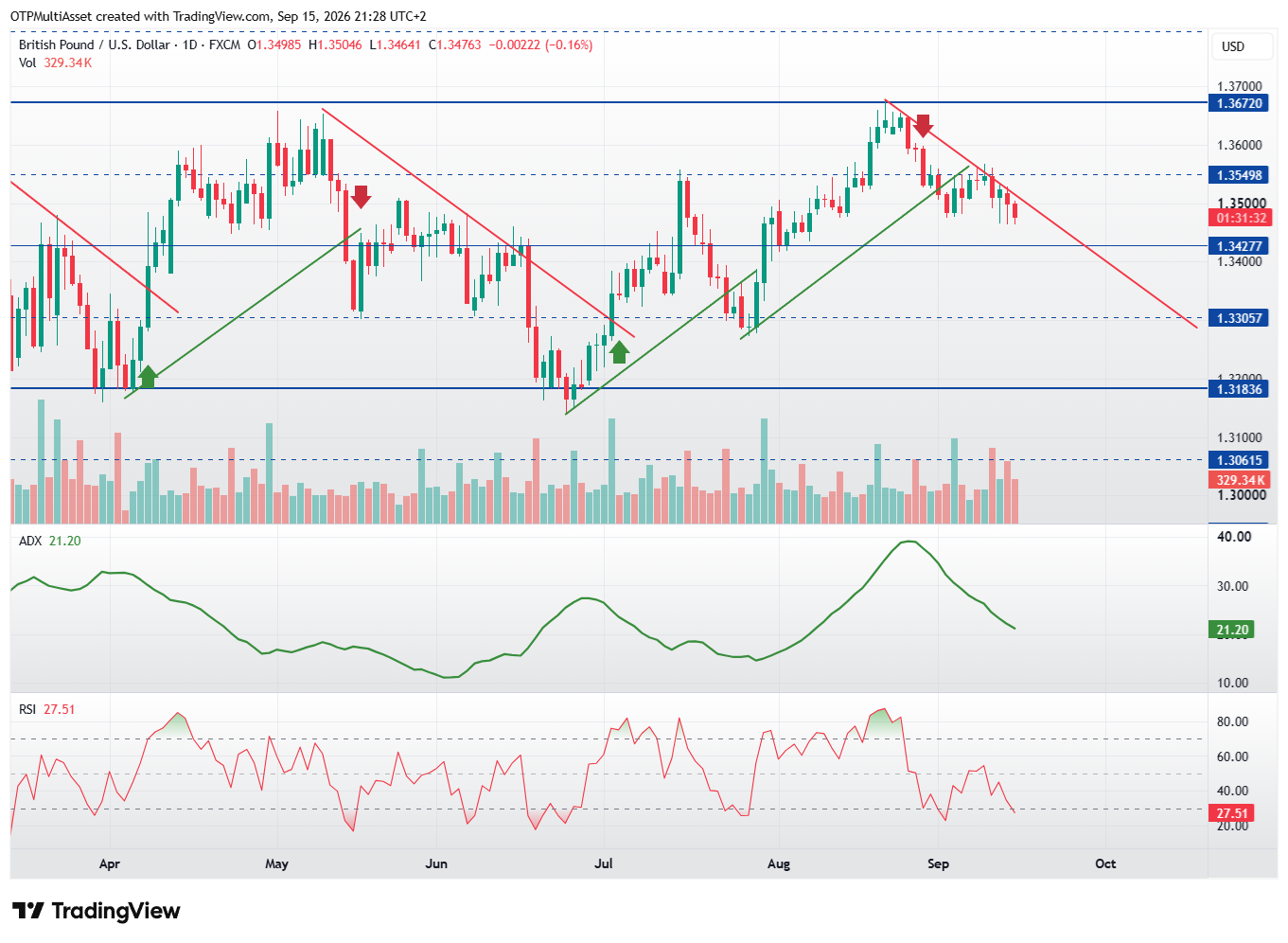 GBPUSD_2026-09-15_21-28-28