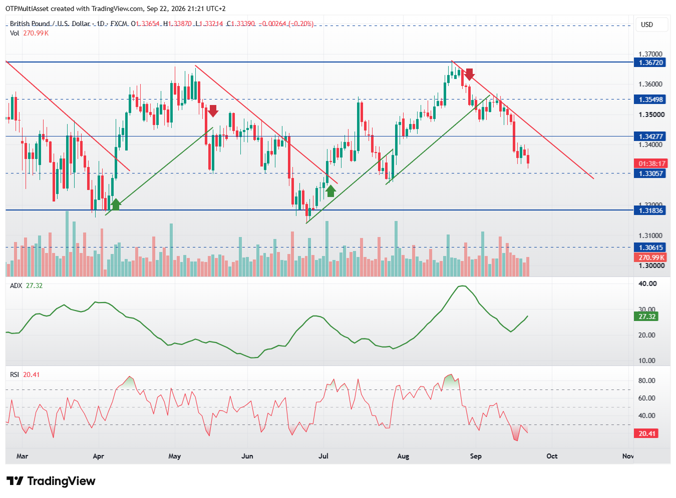 GBPUSD_2026-09-22_21-21-43