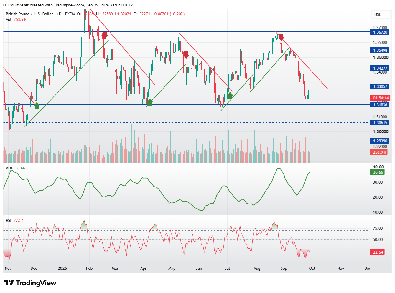 GBPUSD_2026-09-29_21-05-46