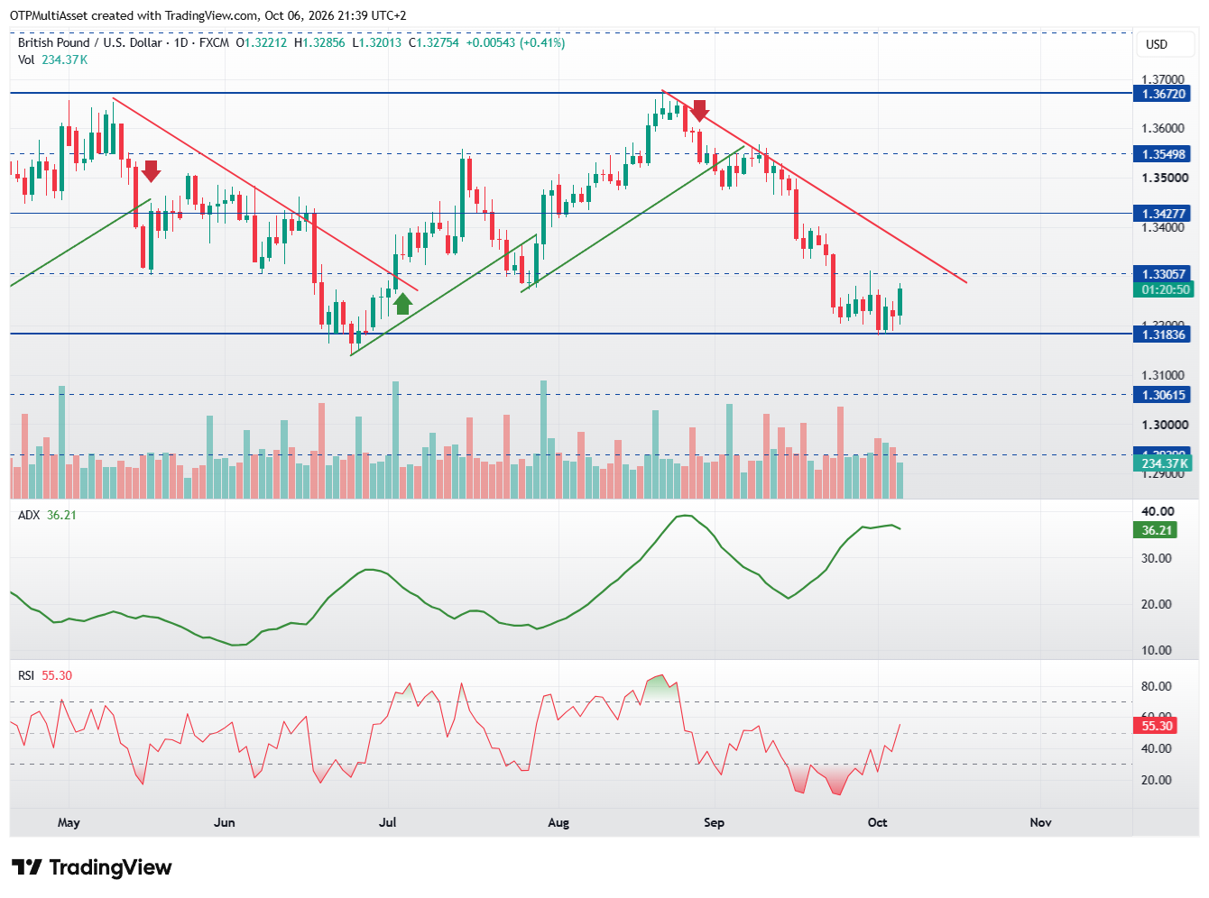 GBPUSD_2026-10-06_21-39-09