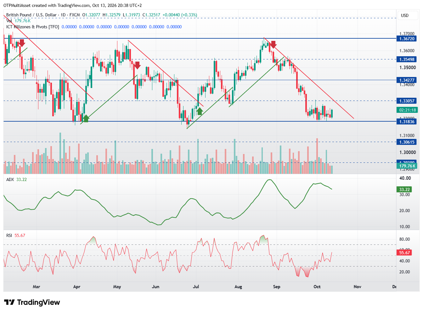 GBPUSD_2026-10-13_20-38-43