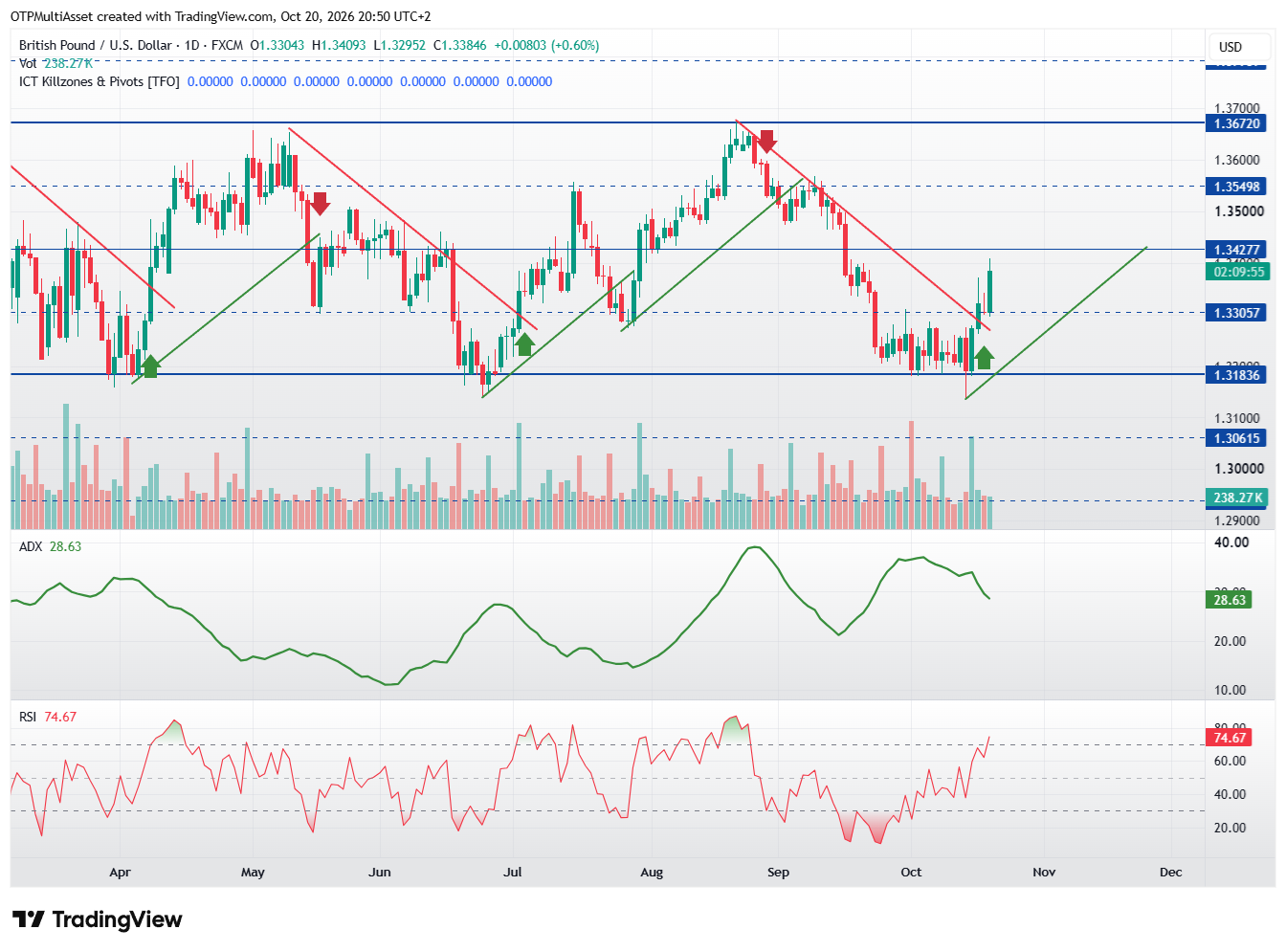 GBPUSD_2026-10-20_20-50-05