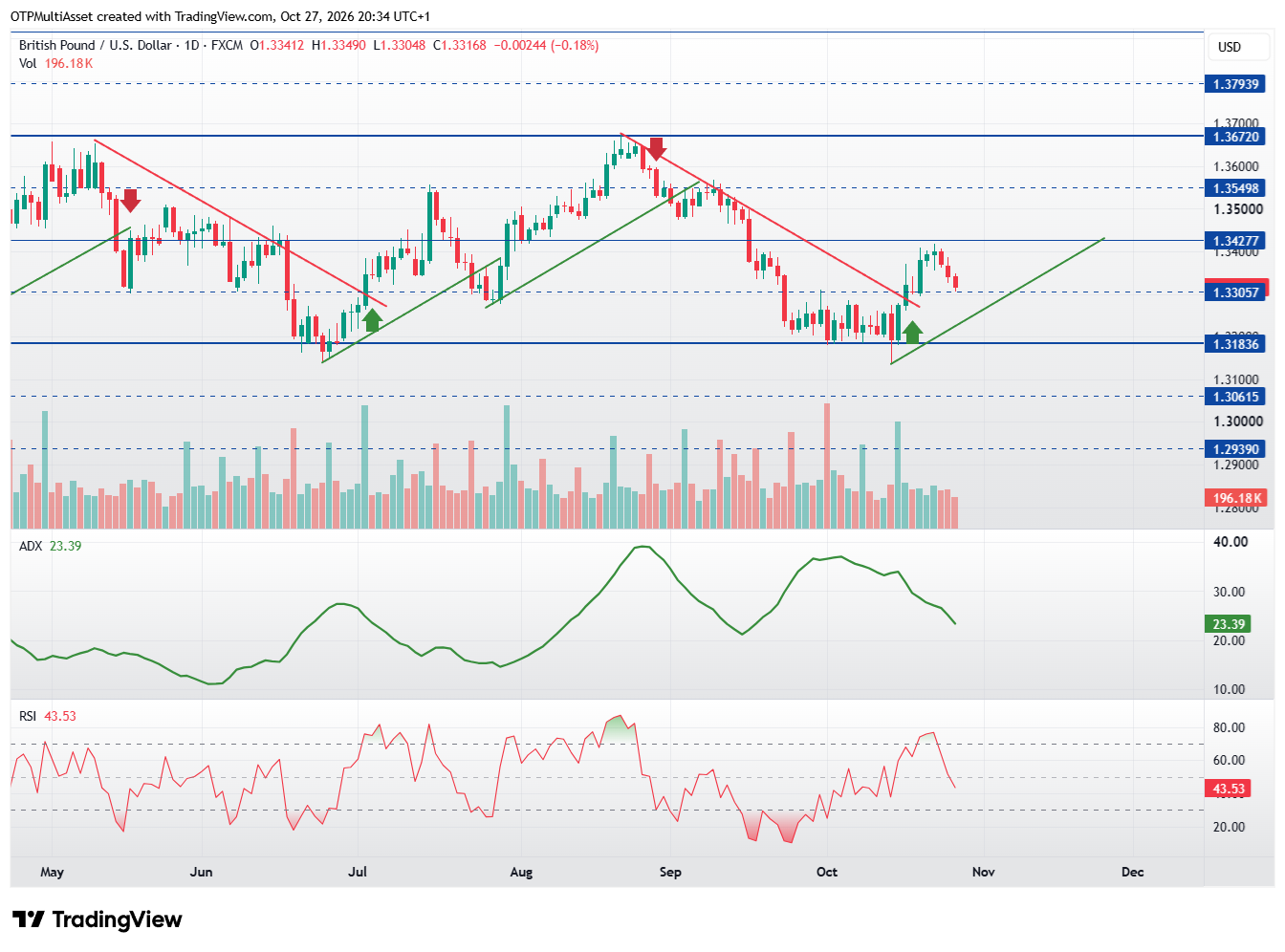 GBPUSD_2026-10-27_20-34-33