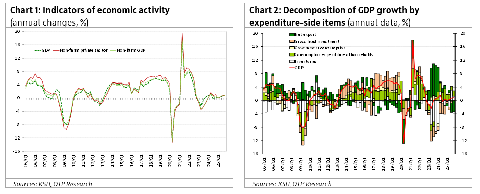 GDP2025Q4