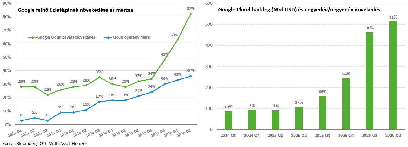 GOOG-20260723