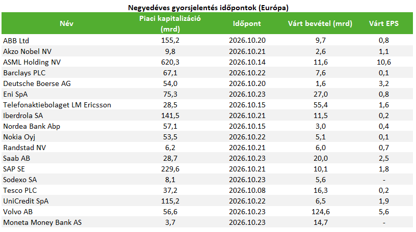 GYj 2026-10-09 EU