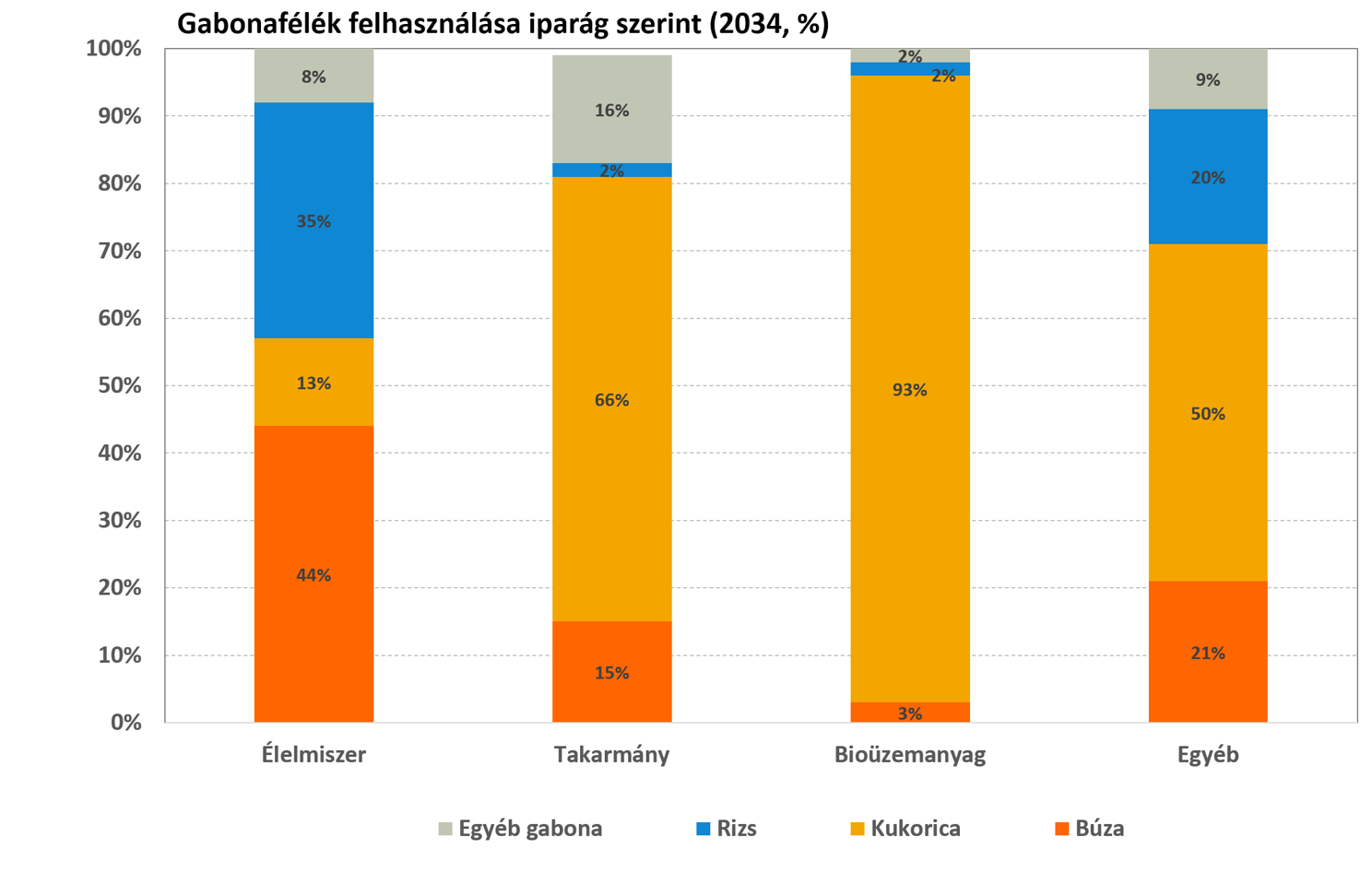 Gabona2