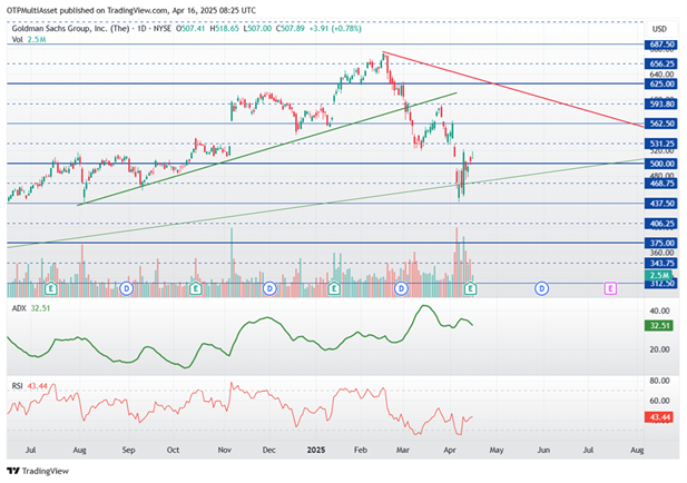 GoldmanSachs20250416