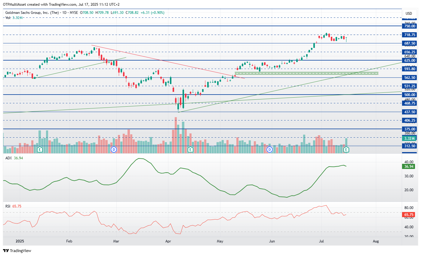 GoldmanSachs20250717