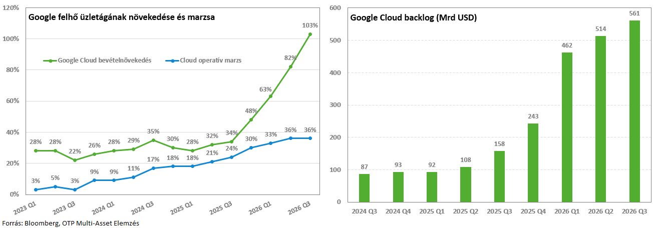 Googleq3-20261029
