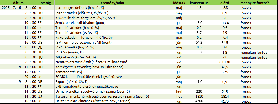 HETI_eseménynaptár_20260703