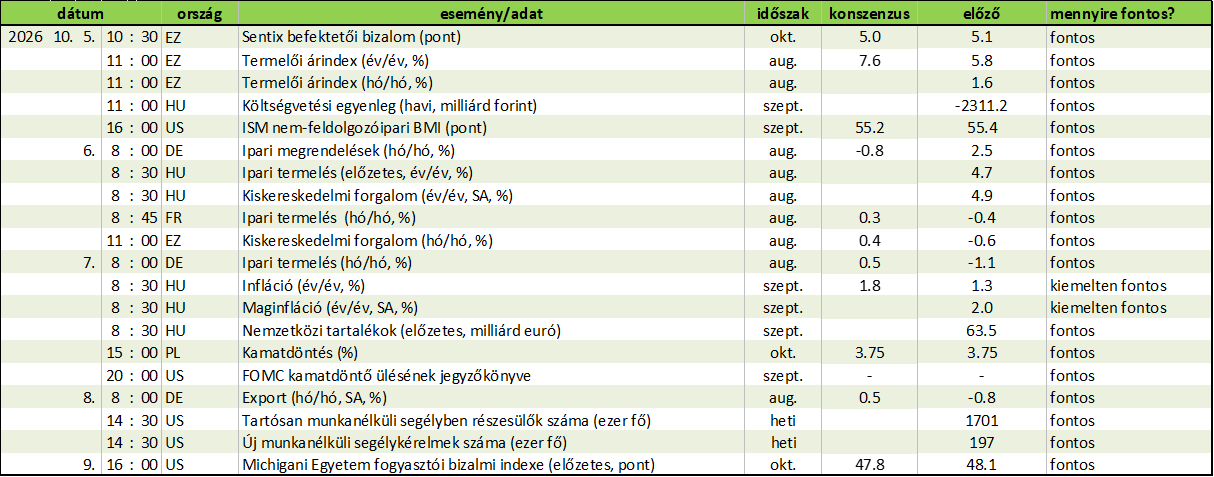 HETI_eseménynaptár_20261002